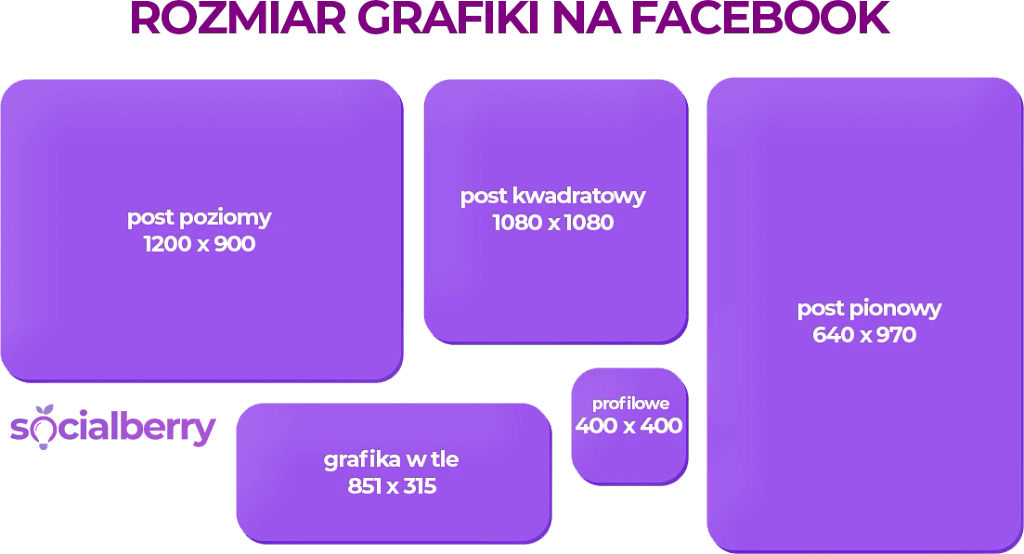 rozmiar grafiki na fb - tabela 2025