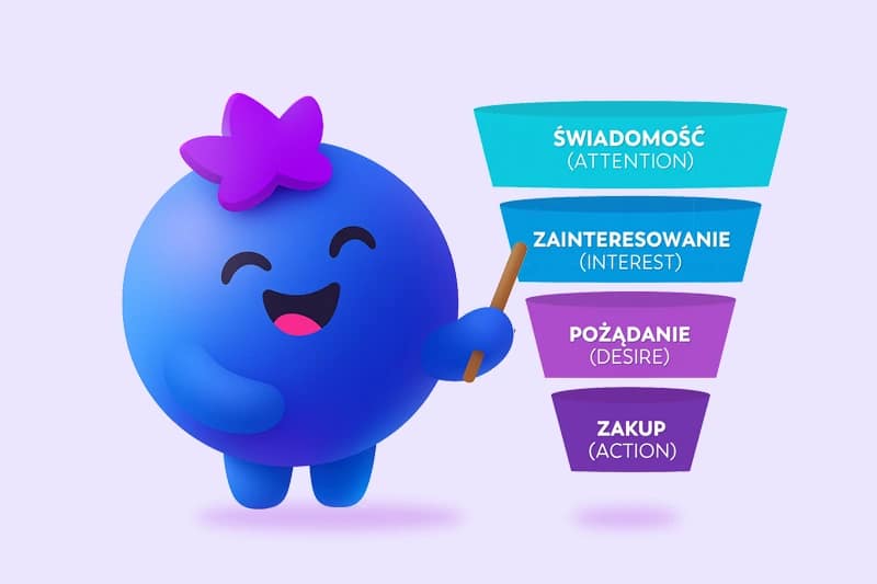 co to jest lejek marketingowy