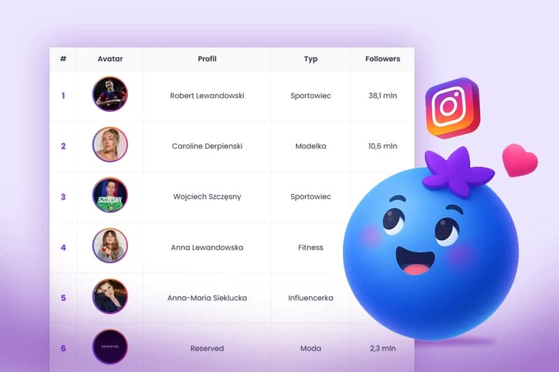 Najpopularniejsze profile na Instagramie w Polsce 2025