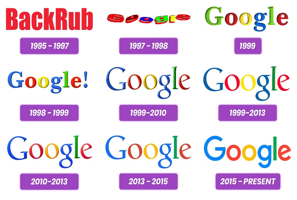 Evolution of the Google logo showing designs from BackRub (1995) to the modern 2015 logo